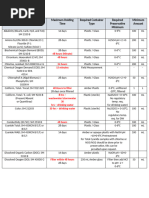 Bottle Holding Time Reference Guide | PDF | Chemistry | Materials