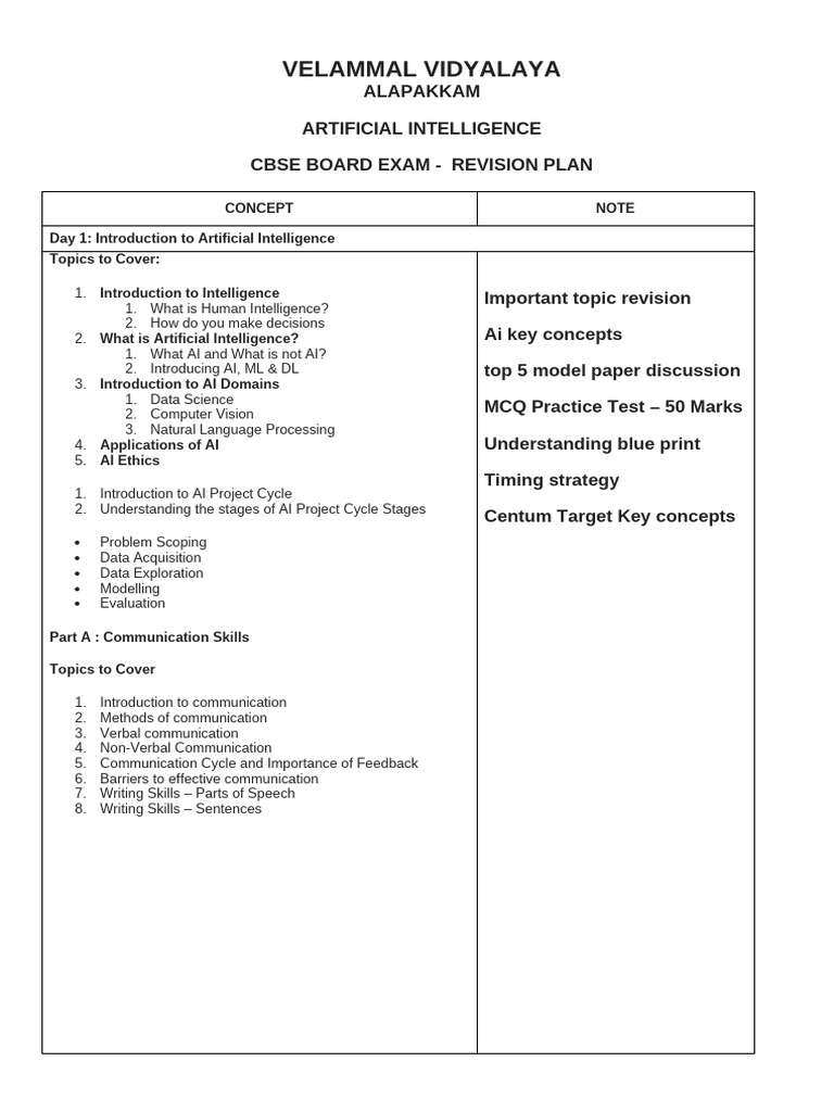 Ai Class X Board Revision Plan | PDF | Artificial Intelligence ...