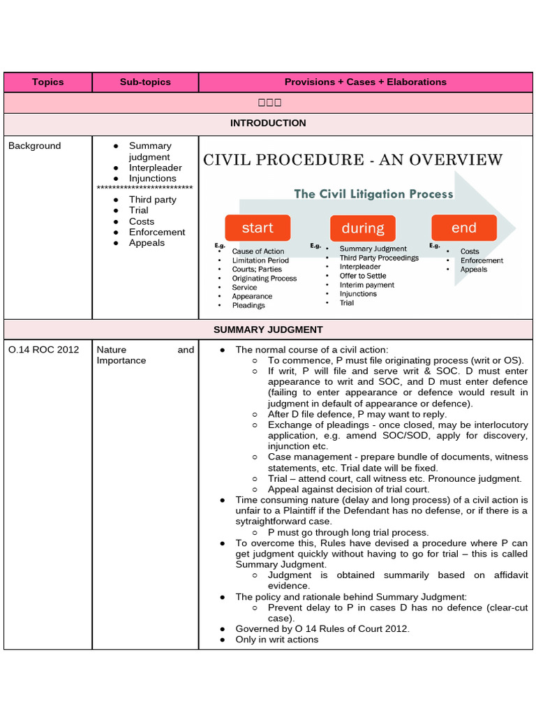 Civil Procedure 2 Notes Pdf Summary Judgment Lawsuit