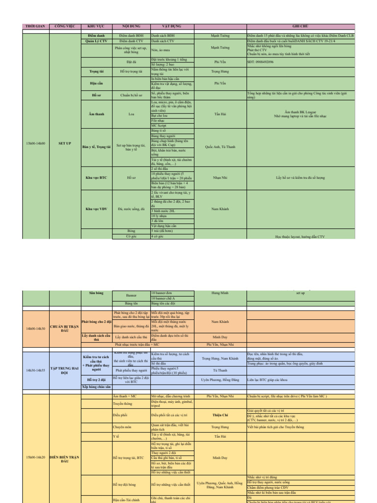Checklist Ngày 21-4-2024 | PDF