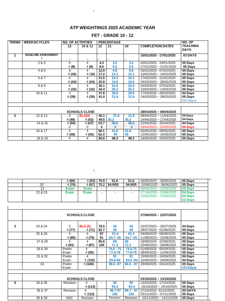 ATP Weightings for Grades 10-12 2025 | PDF | Educational Stages ...