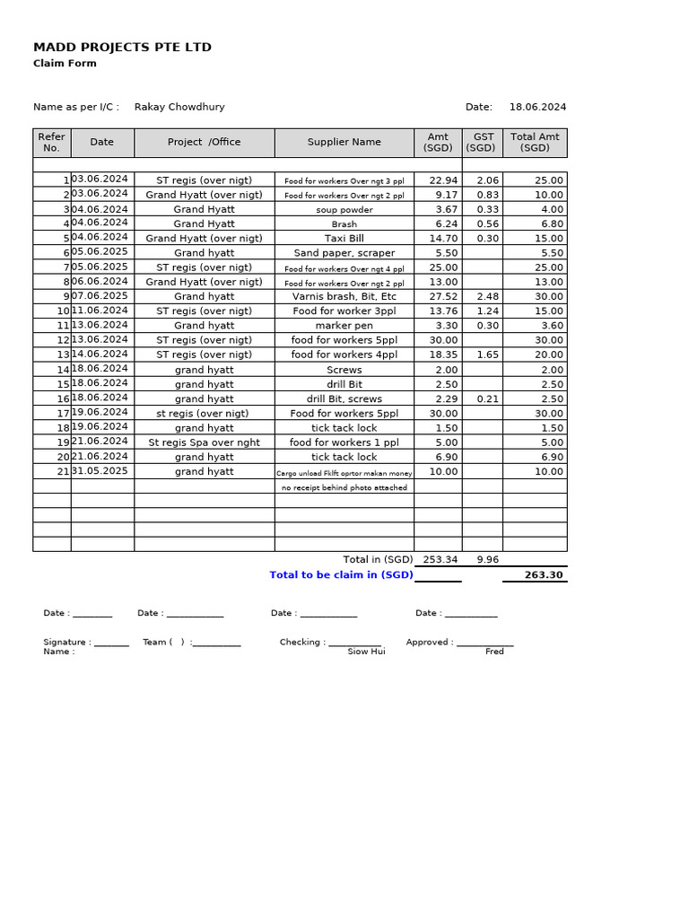 MADD Projects Claim Form Submission | PDF