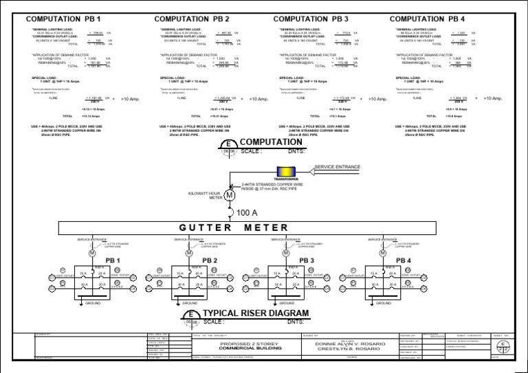 Electrical Load Computation for Building | PDF | Wire | Power Engineering