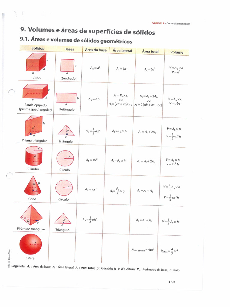 Matematica - Volumes e Solidos | PDF