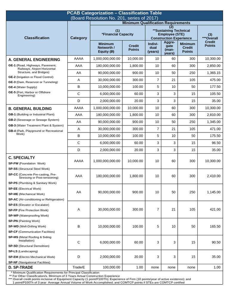 Categorization Classification Table 12052017 (2) | PDF | Water | Water ...