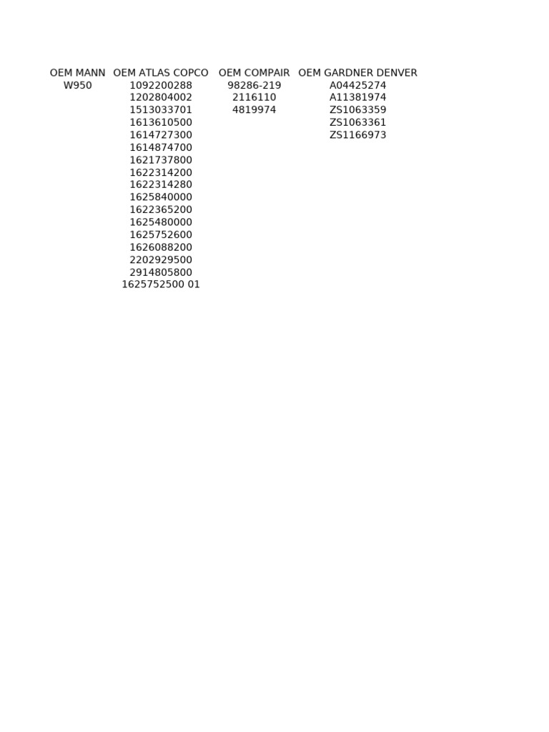 OEM Parts List for Compressors and Filters | PDF
