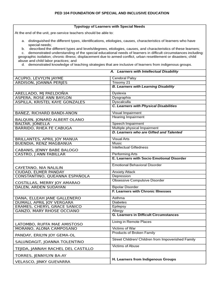 Foundation of Special and Inclusive Education | PDF | Disability ...