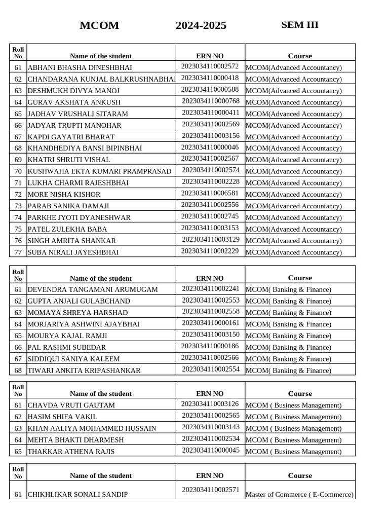 Mcom Sem Iii 2024-25 | PDF | Academic Degree