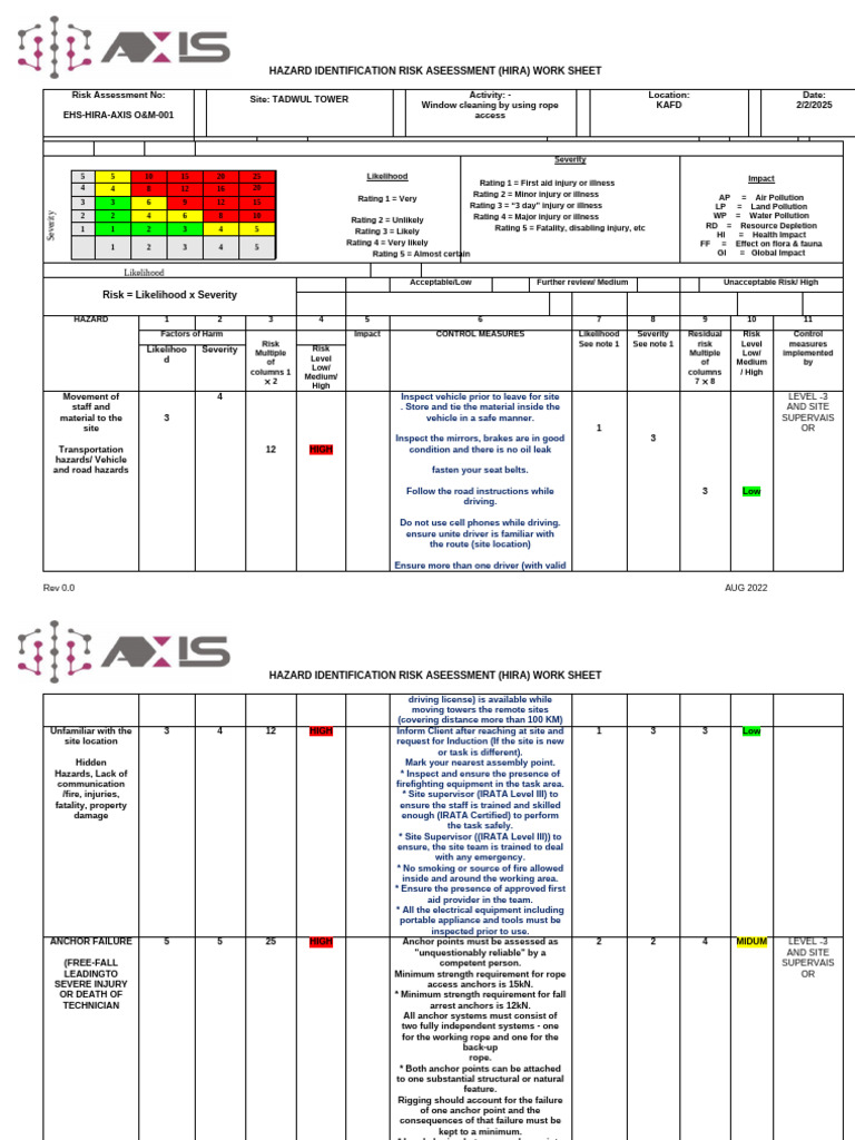 HIRA Worksheet for Rope Access Safety | PDF | Risk | Risk Assessment