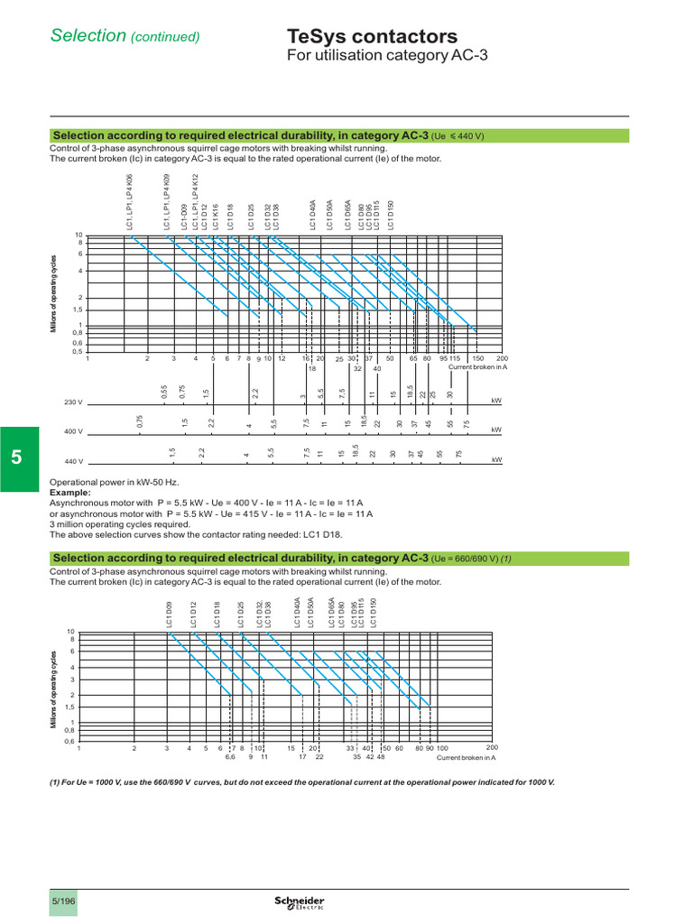TeSys Contactors Operational Guidelines | PDF