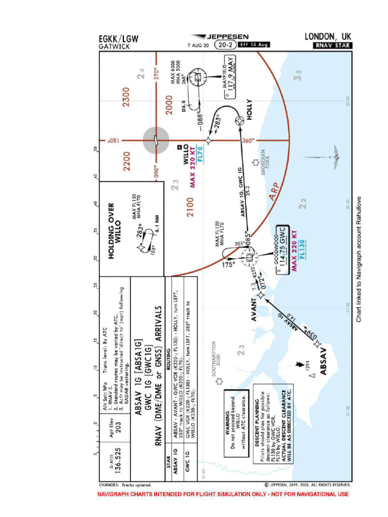 EGKK - Gatwick | PDF