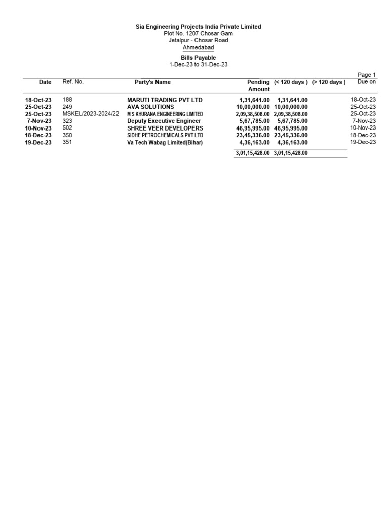 Sia Engineering Bills Payable Report Dec 2023 | PDF