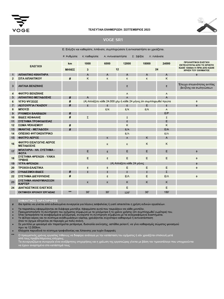 Maintenance SR1 | PDF