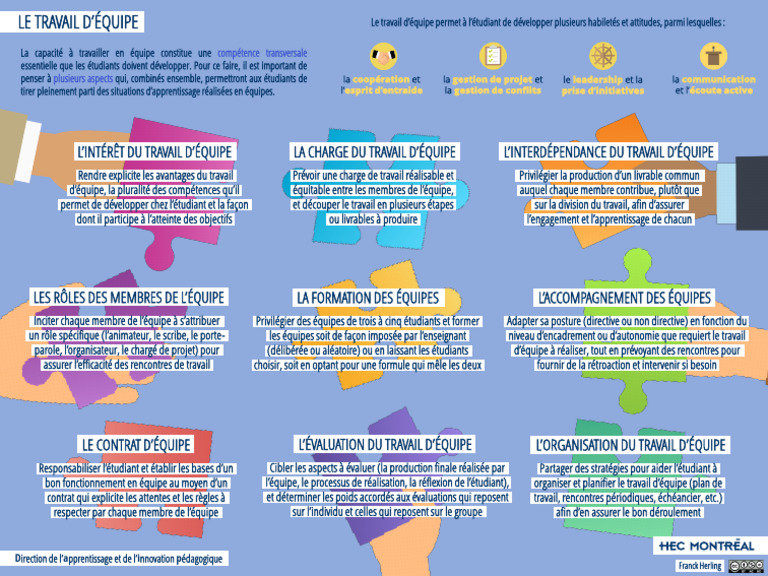 Avantages et Organisation du Travail d'Équipe | PDF