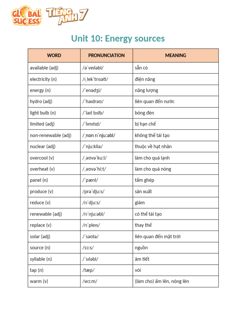 Unit 10 | PDF