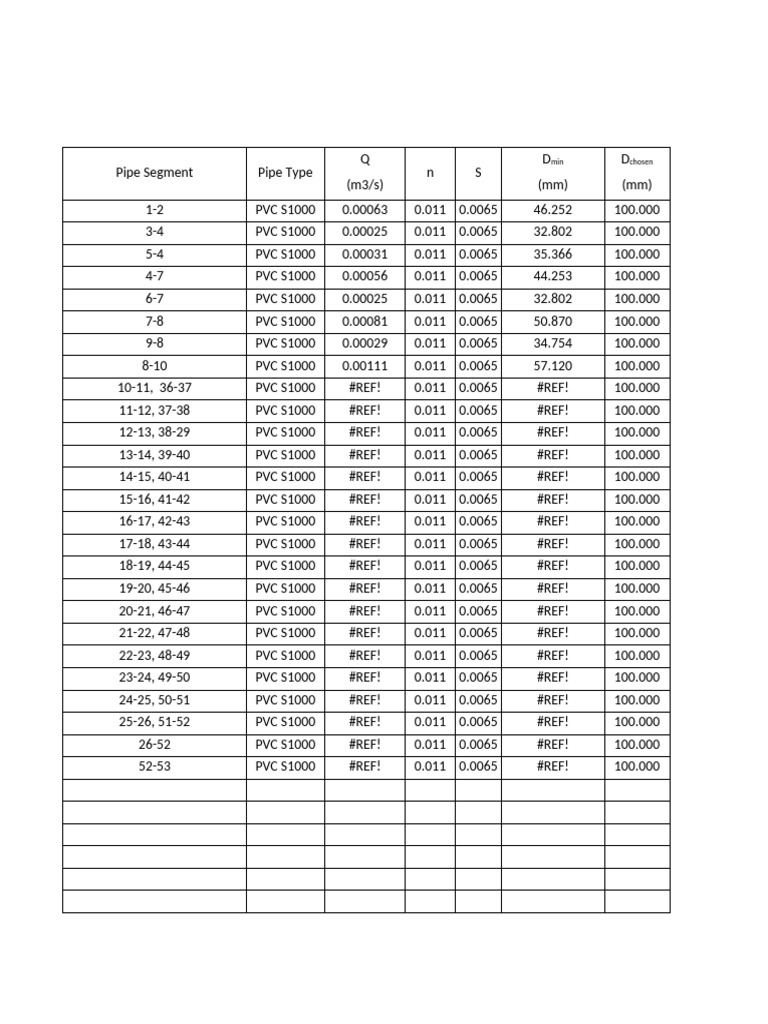 PVC Pipe Segment Flow Data Analysis | PDF | Civil Engineering ...
