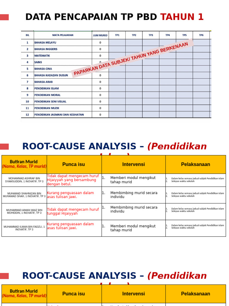 Templat RCA | PDF