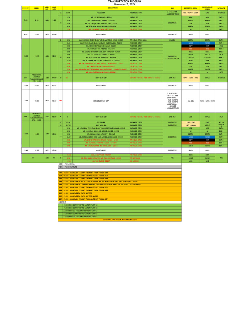 TRAFFIC PROGRAM 7 NOV 2024 | PDF