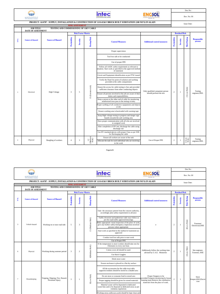 Risk Assessment for 11kV Cable Testing | PDF | High Voltage | Risk