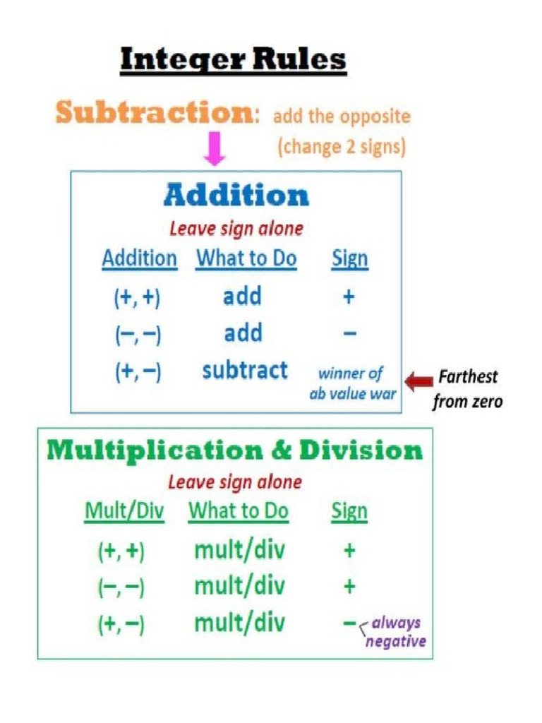 Math Posters | PDF