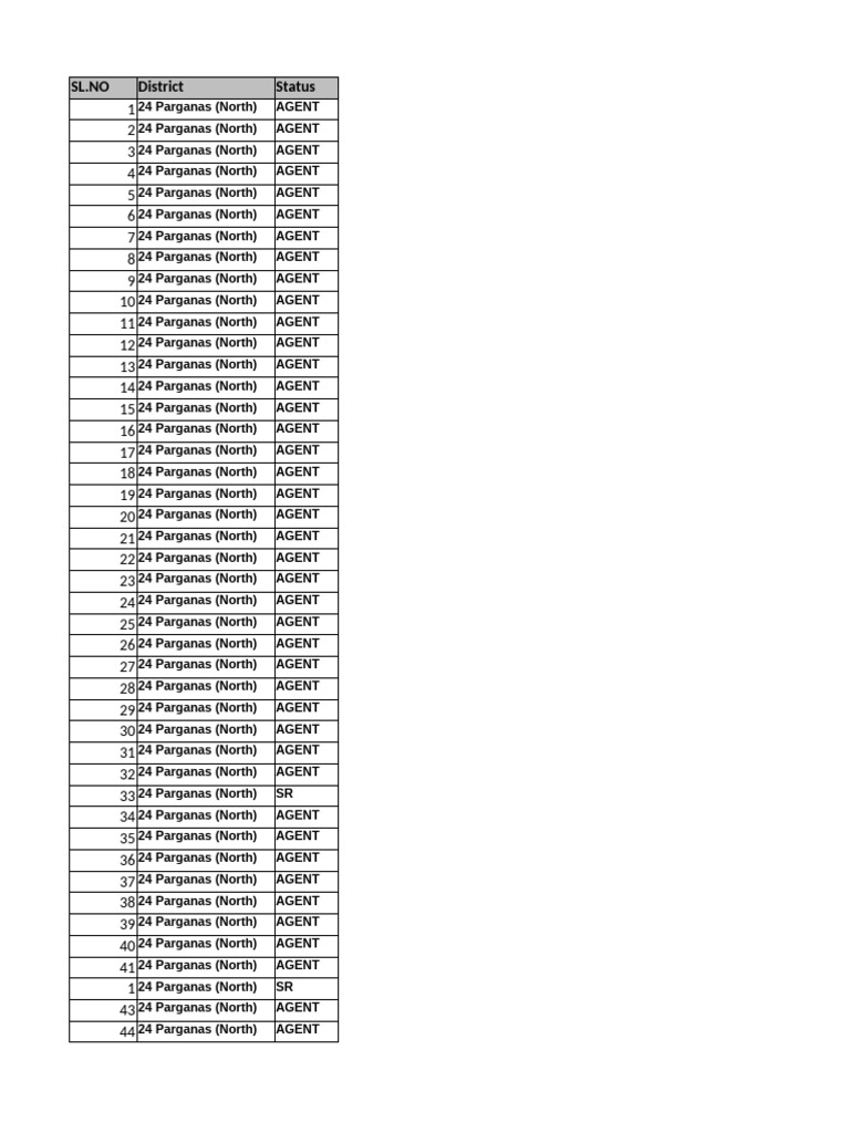 Agent List | PDF