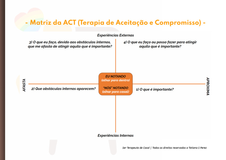 Matriz da ACT na Terapia de Casal | PDF