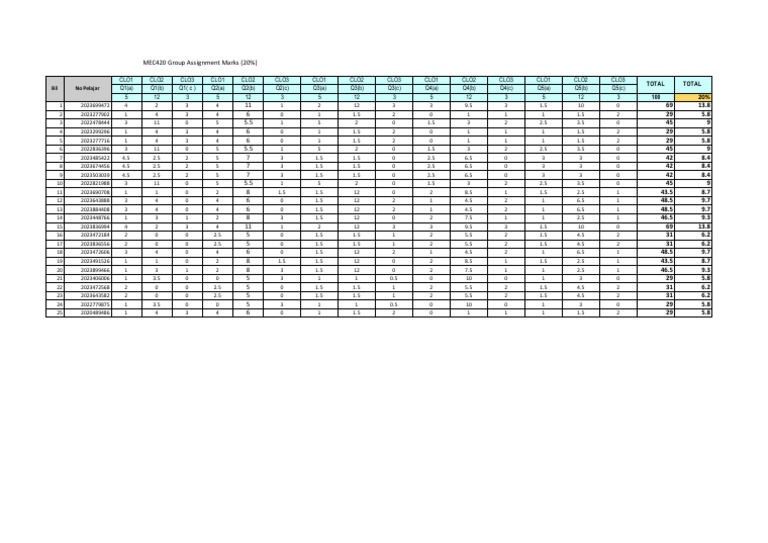 Emd3m2c Group Assignment Marks Mec420 Feb 2025 | PDF