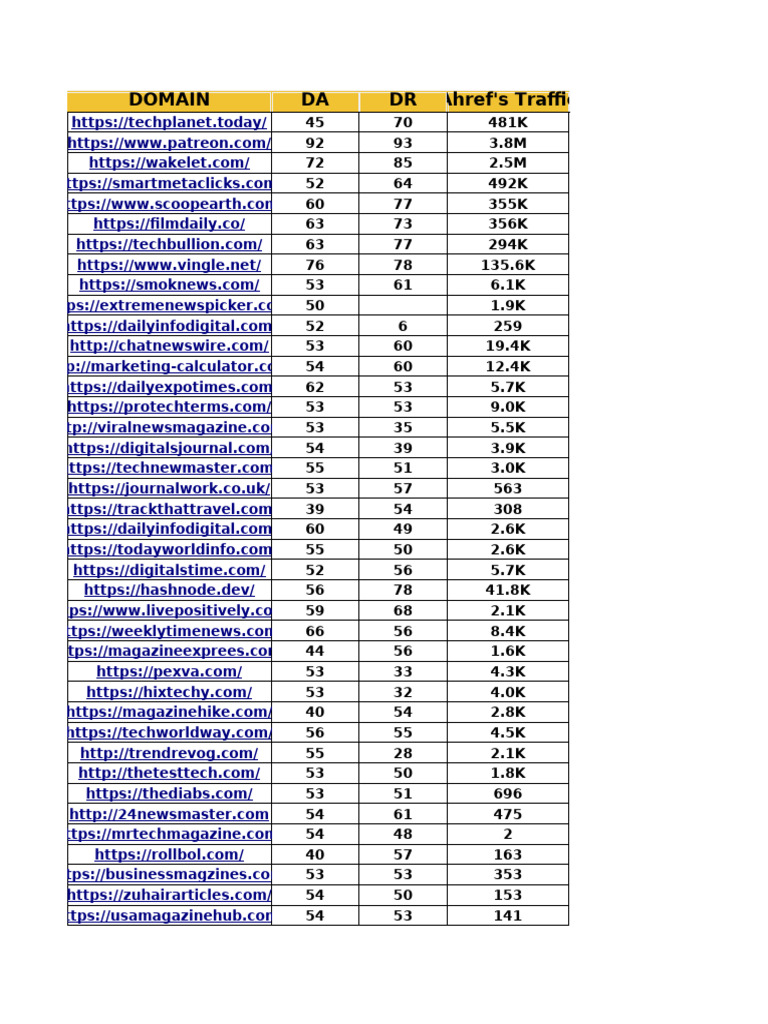 Guest Post Sites For Clients | PDF