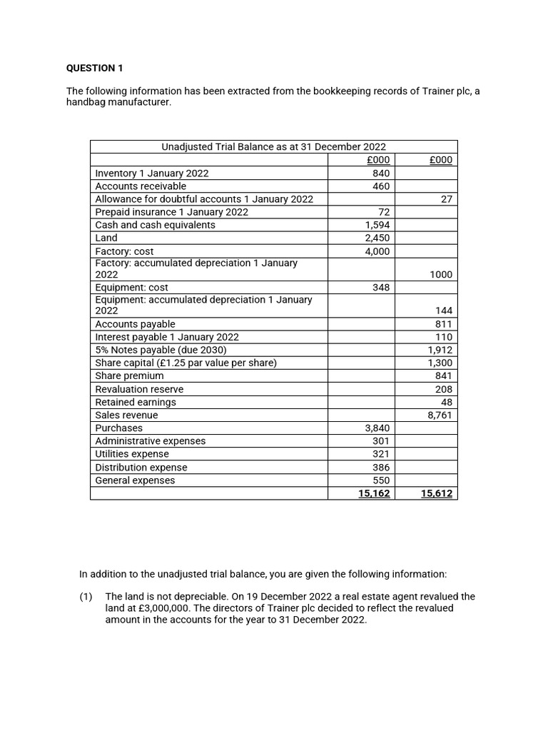 Trainer plc Financial Statements Analysis | PDF | Depreciation | Expense