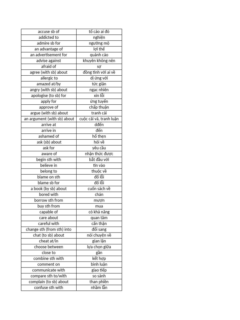 Word Patterns | PDF