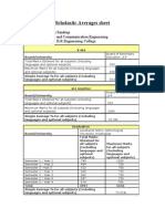 Sandeep Averages Sheet