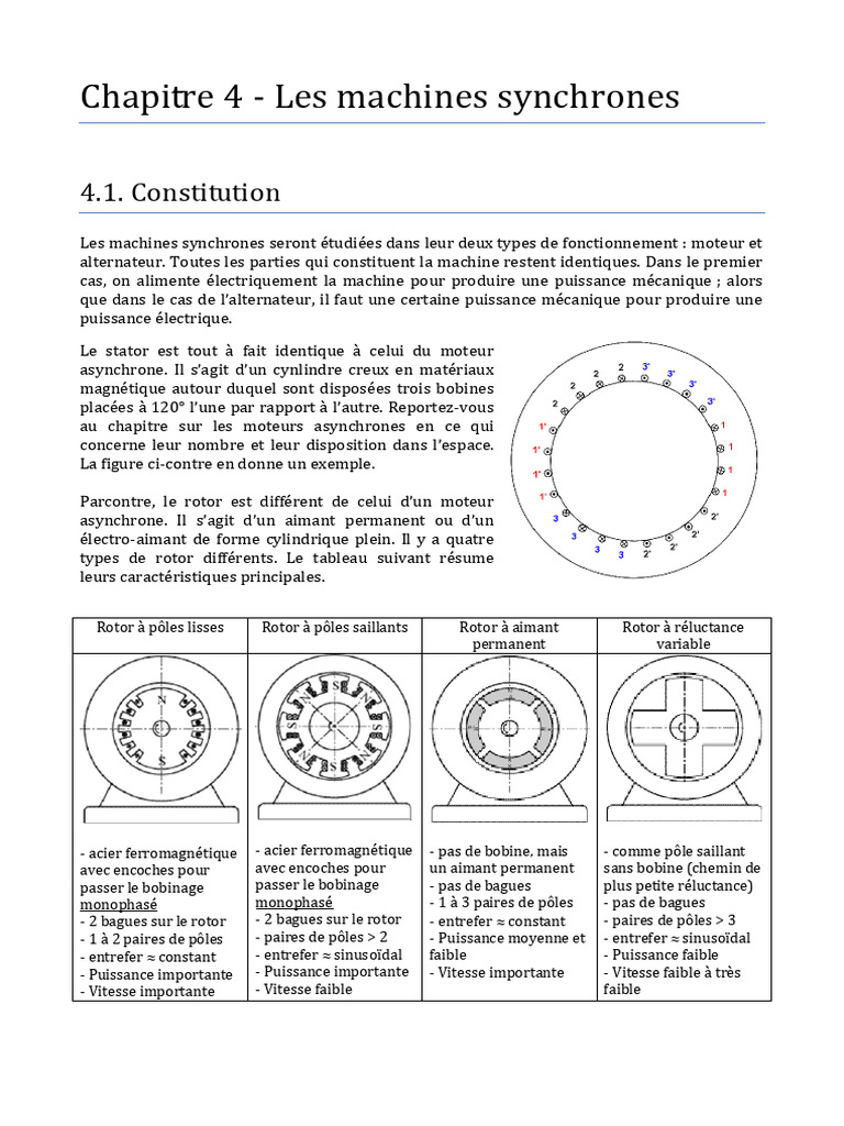 Machines synchrones : fonctionnement et types | PDF | Générateur ...