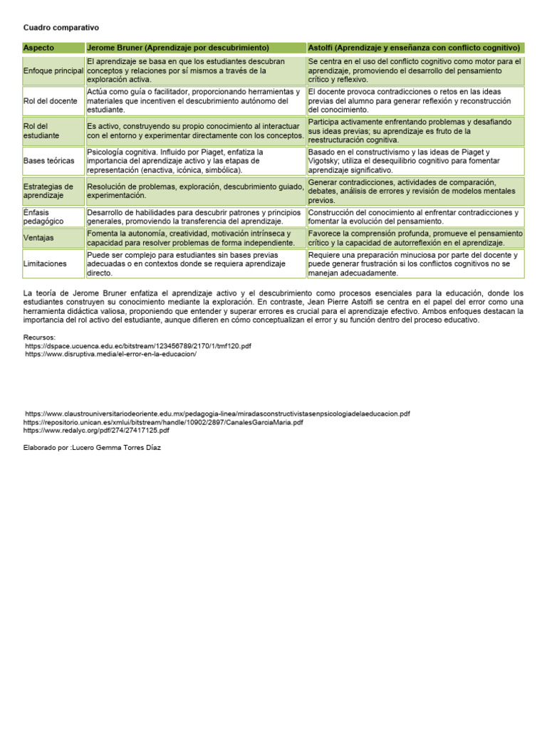 Comparativa de Enfoques Educativos | PDF | Aprendizaje | Pensamiento