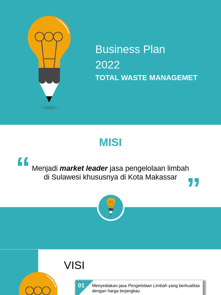 Rencana Bisnis Pengelolaan Limbah 2022 Pdf