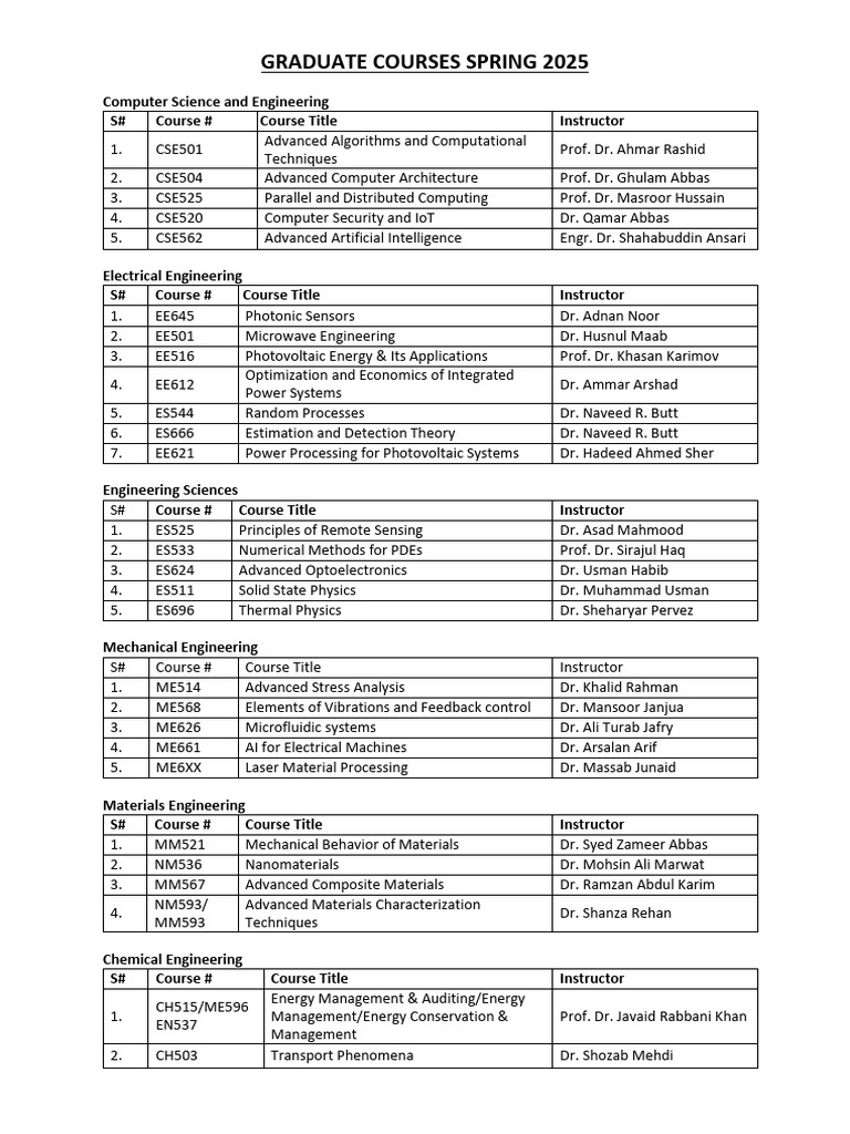 Graduate Courses Spring 2025ĺgiki | PDF | Engineering | Physical Sciences