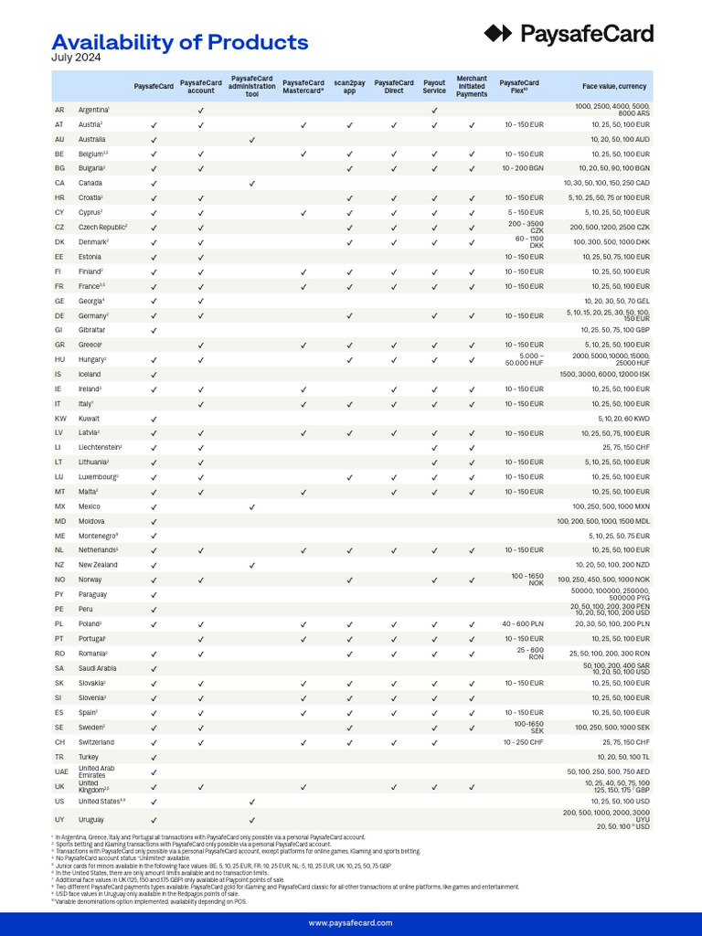 Availability of Products en | PDF | Point Of Sale | Banking Technology