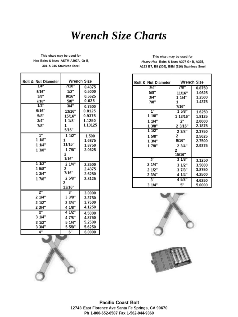 Wrench Charts | PDF