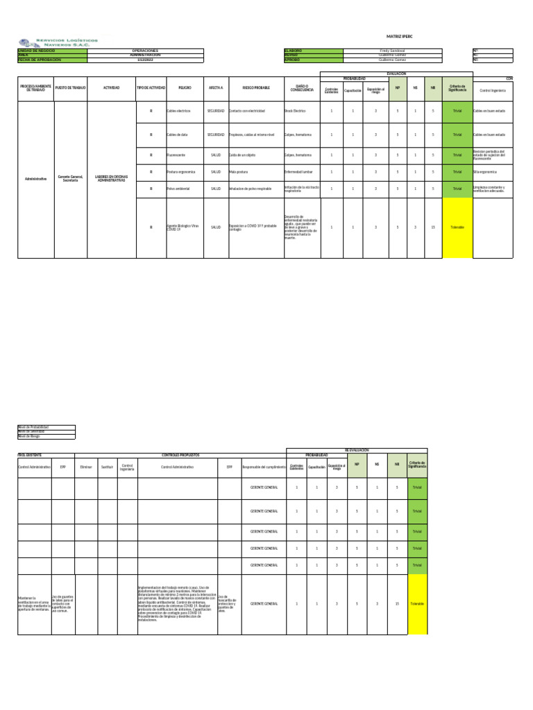 Matriz IPERC Administrativo 2022 | PDF | Enfermedades y trastornos ...