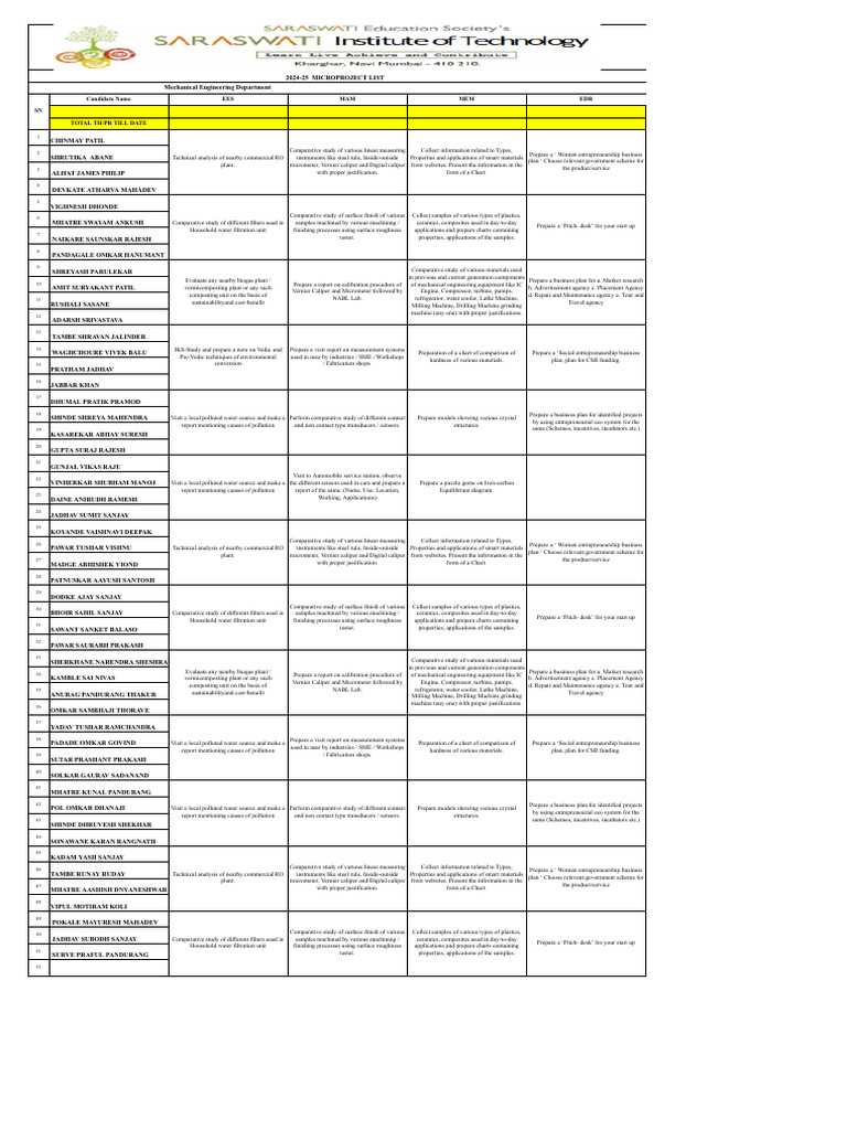 Mech Microproject 2024 25.Xlsx Google Sheets 1 | PDF | Mechanical ...