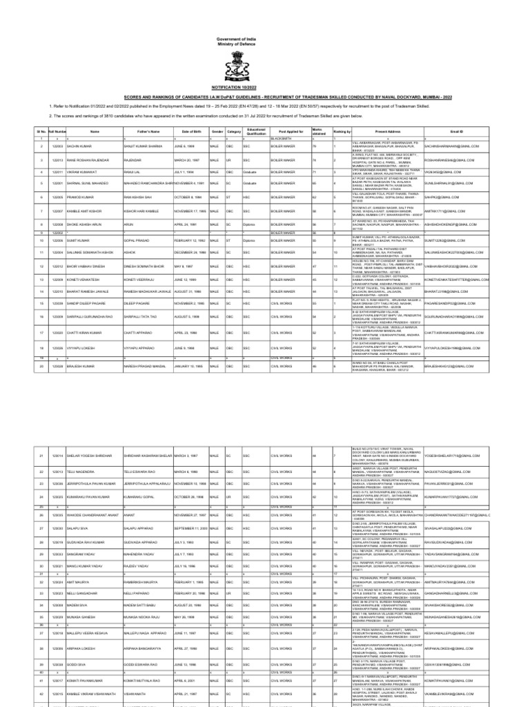 Scores and Ranking of Candidates I.A.W DoP&T Guidelines Tradesman ...