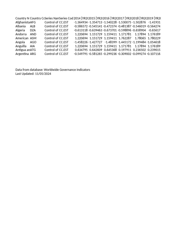 P - WGI Table | PDF