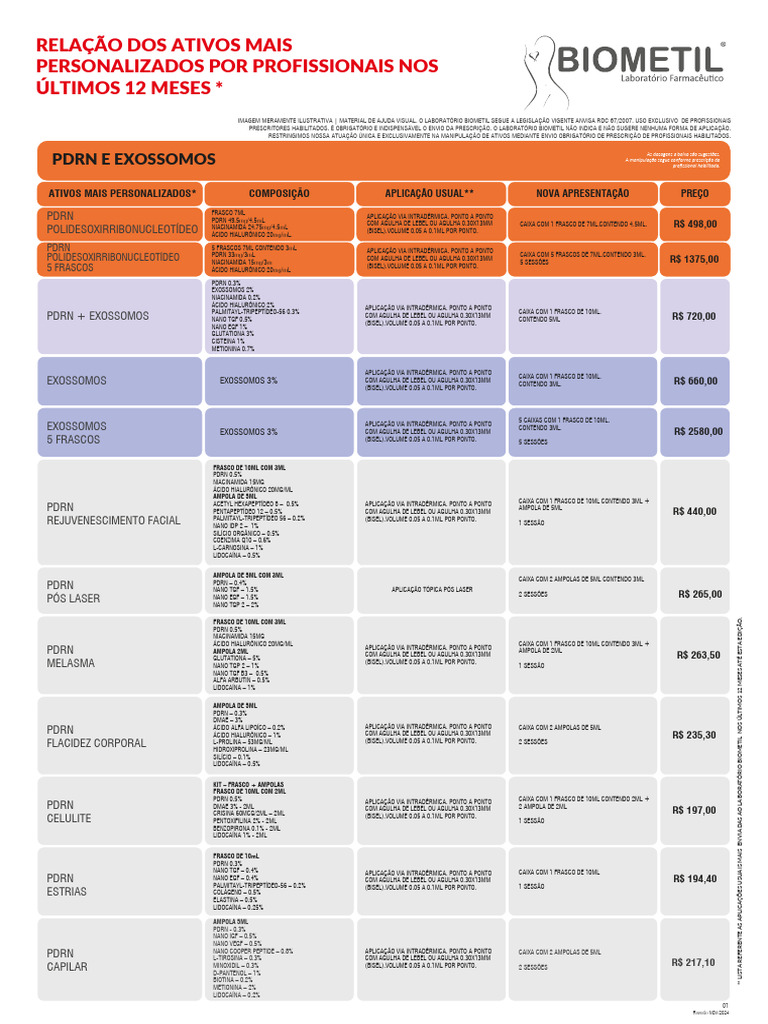 Tabela de Aplicação da Tirzepatida | PDF | Magnésio | Biomoléculas