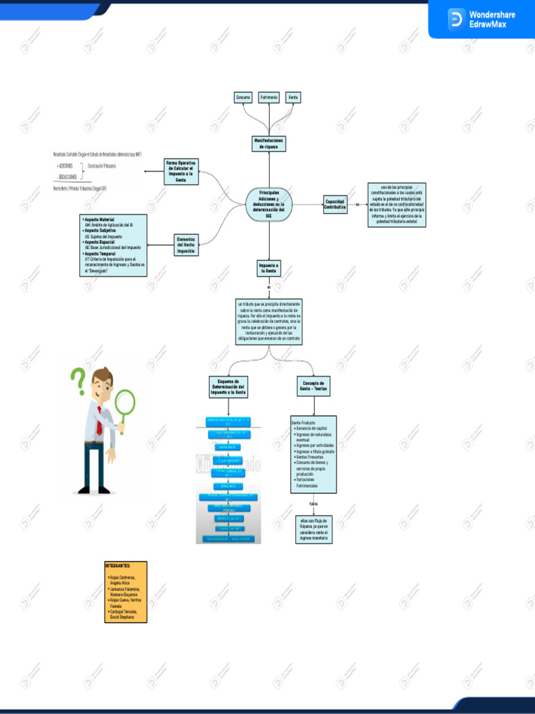 MAPA MENTAL SEM 7 | PDF | Impuestos | Impuesto sobre la renta