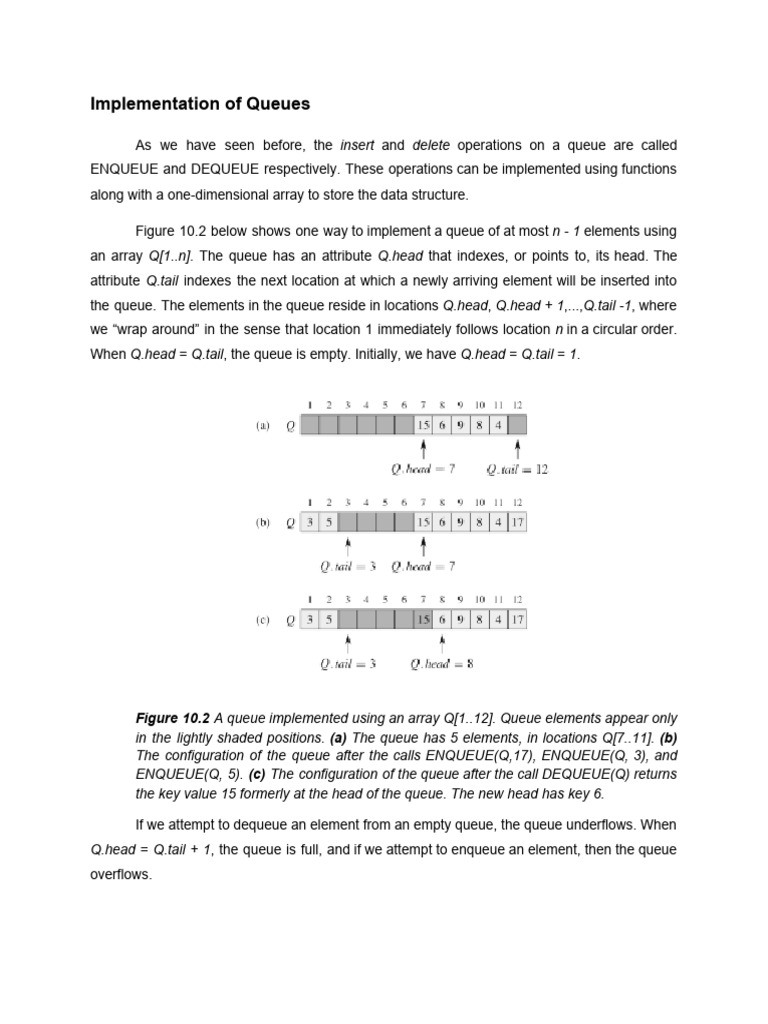 Implentation of Queues | PDF