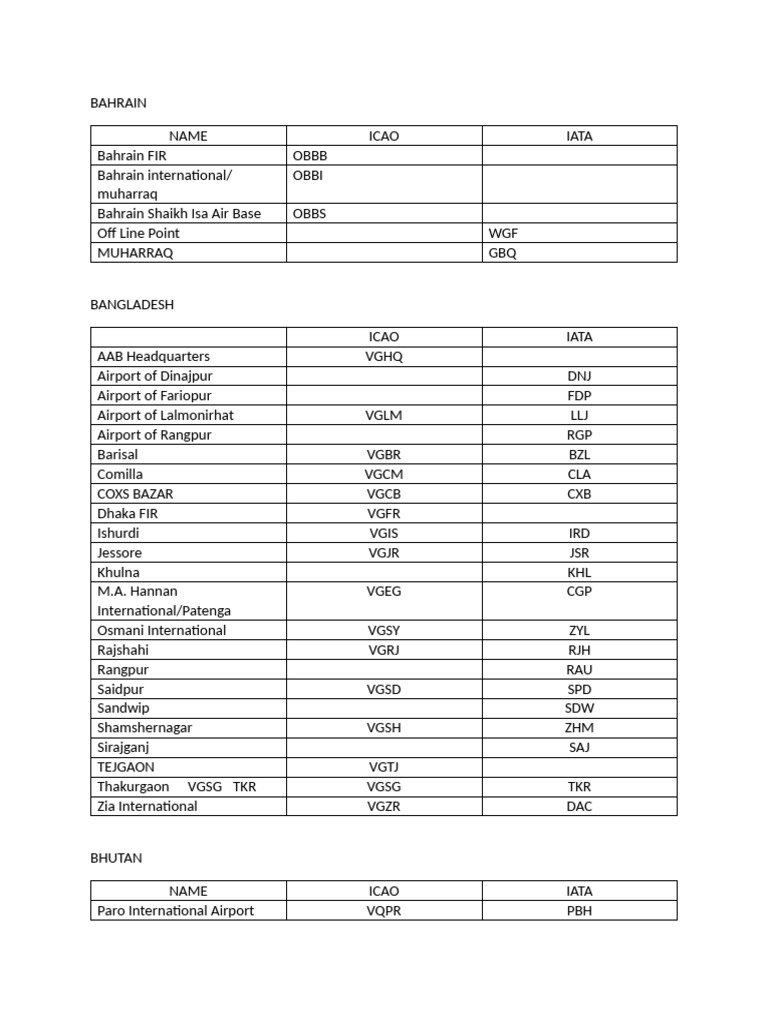 Iata Codes | PDF | Aviation | Transport