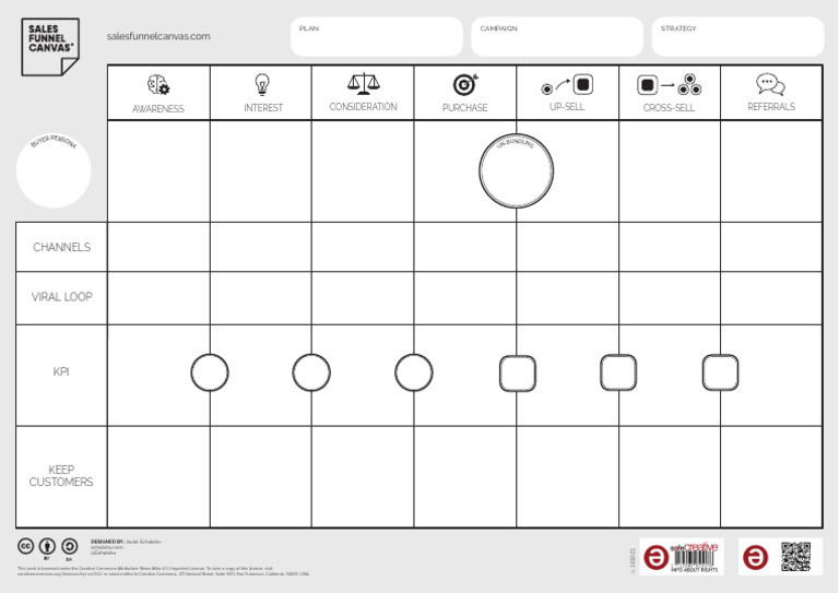Sales Funnel Strategy Overview | PDF