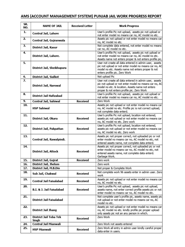 Punjab Jail AMS Work Progress Report | PDF