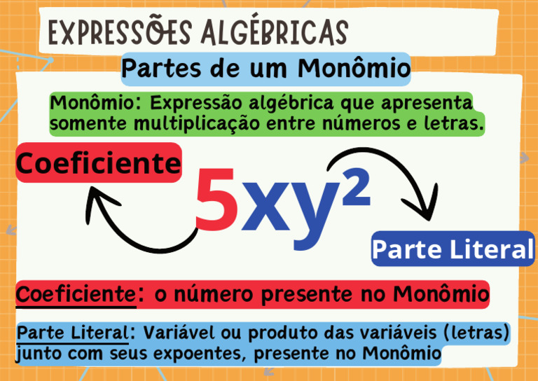 Partes de um Monômio em Álgebra | PDF
