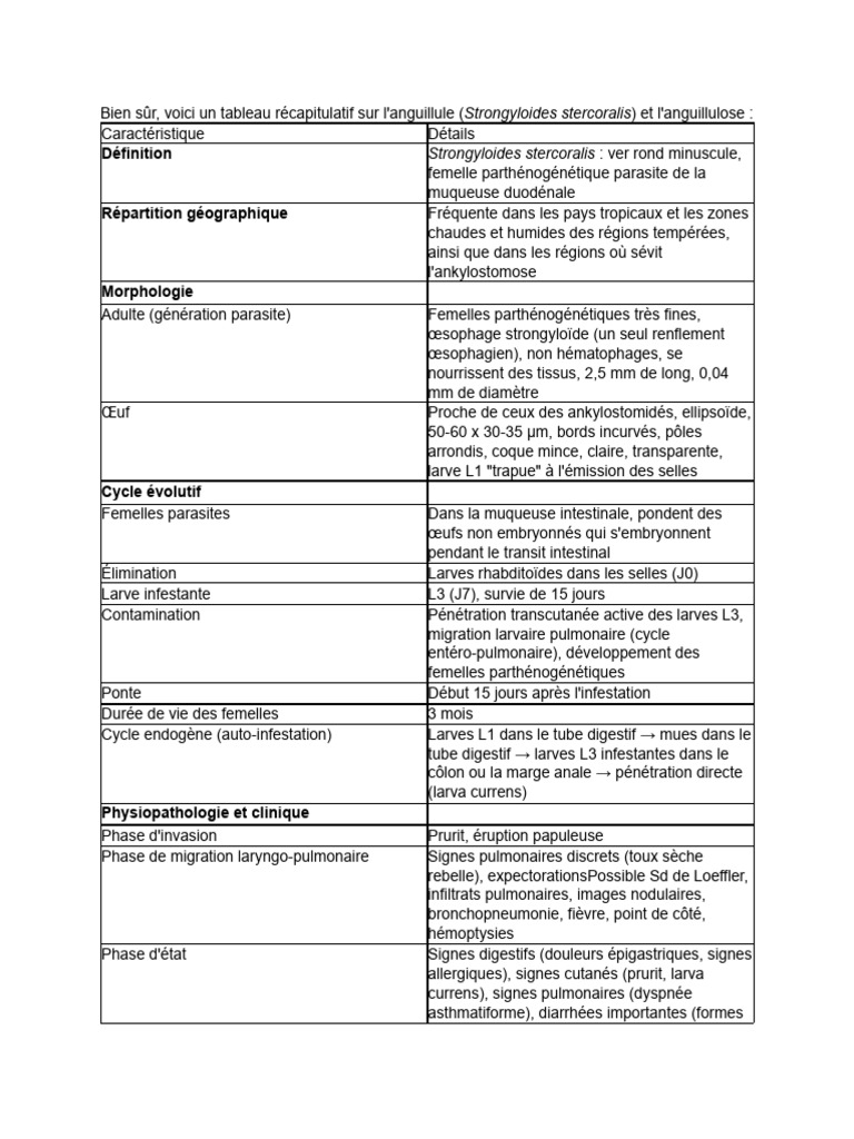 Traitement de l'anguillulose | PDF | Parasitologie | Microbiologie