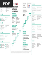 Malla Curricular 2025: Negocios Internacionales UTP | PDF | Negocios ...
